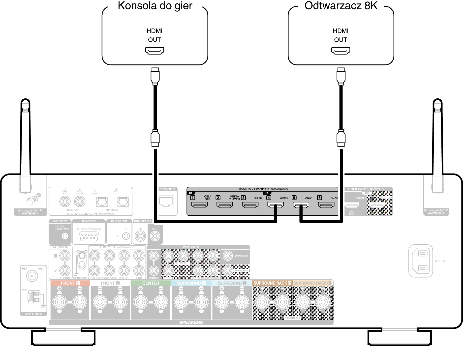 Conne 8K C60U